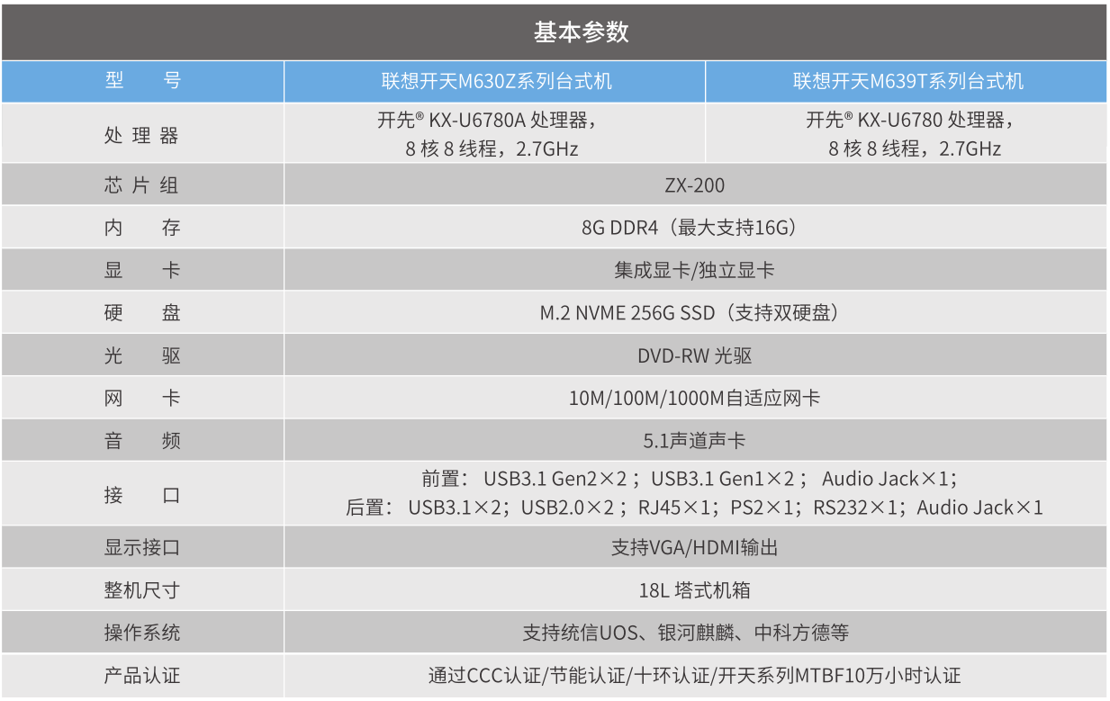 뿪M630ϵ̨ʽ